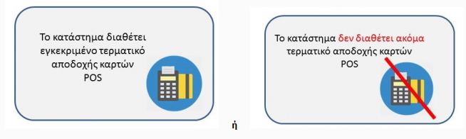 POS - Υποχρέωση ενημέρωσης καταναλωτών από τις επιχειρήσεις 